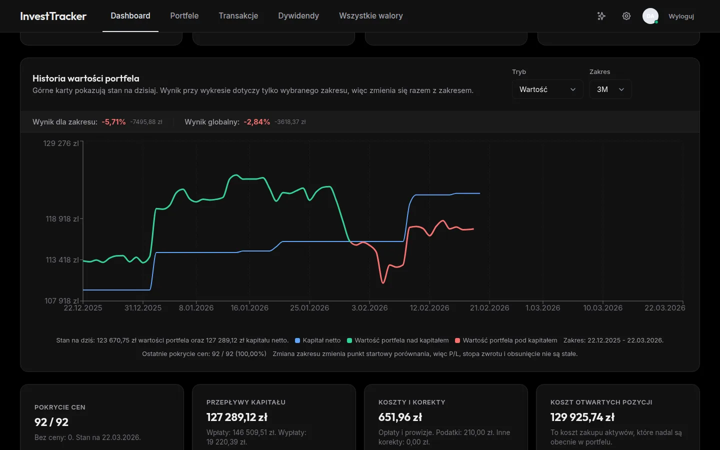 Portfolio value history chart with multi-line breakdown across account types