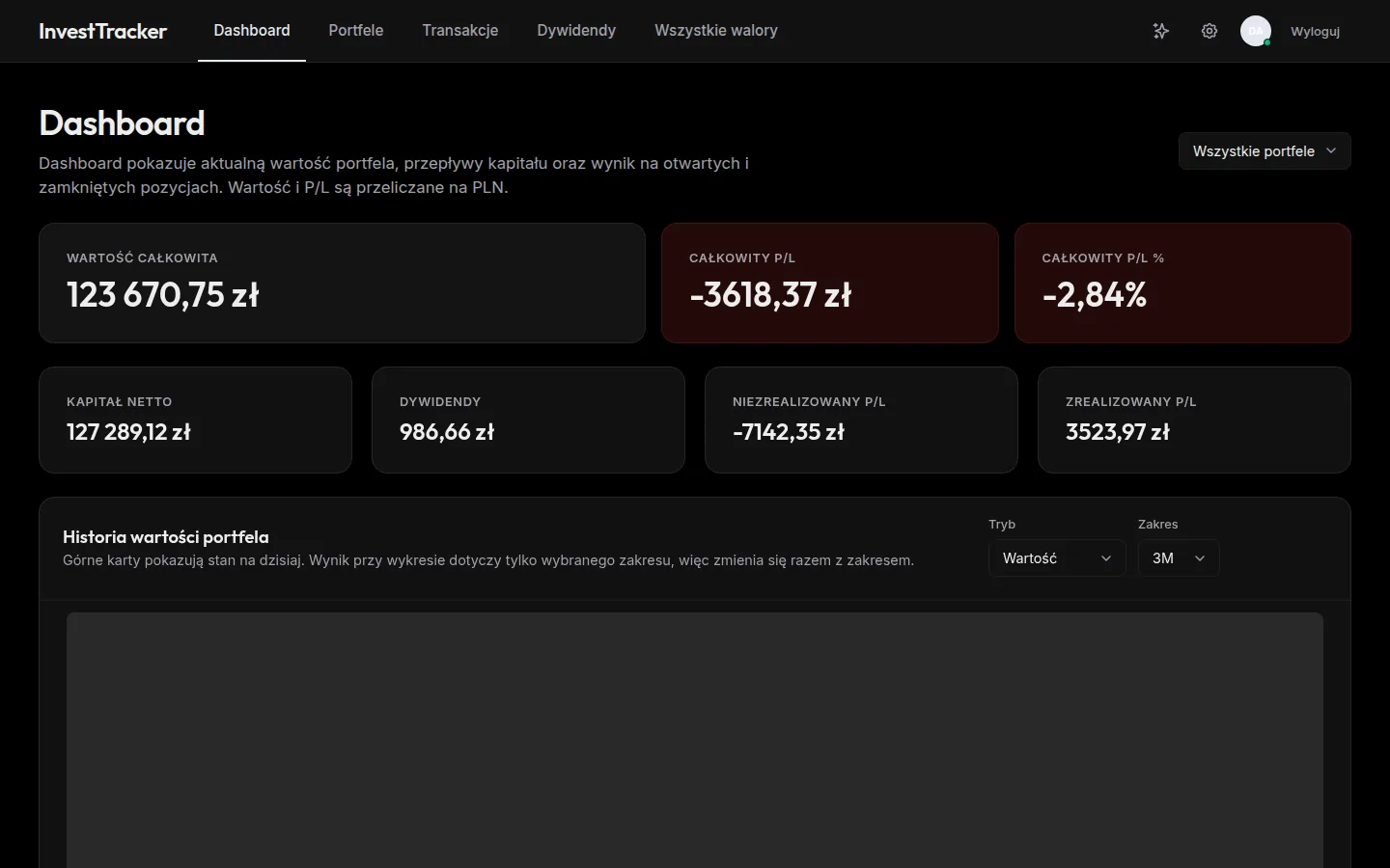 InvestTracker dashboard showing portfolio KPIs — total value, P&L, unrealised gain, dividends