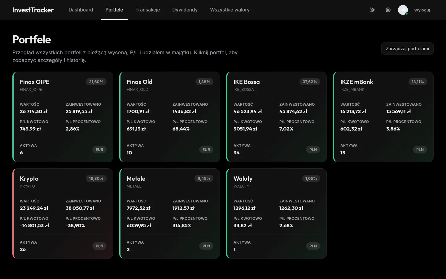 Portfolio overview — Finax OIPE, Finax Old, IKE Bossa, IKZE mBank, Krypto, Metale, Waluty cards